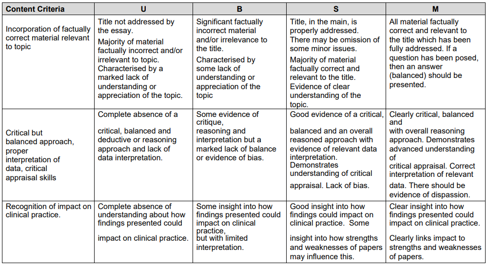 Yomu grading scheme